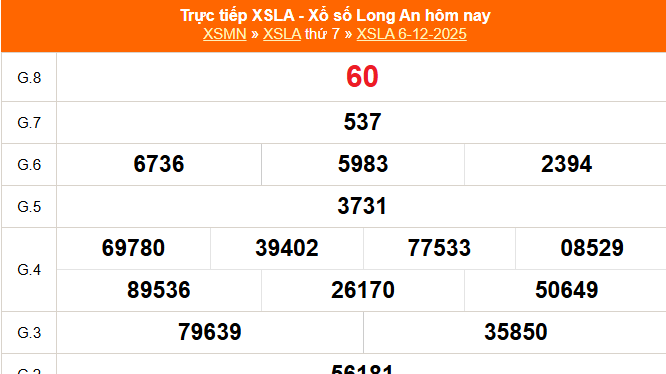 XSLA 13/12 - Kết quả xổ số Long An hôm nay 13/12/2025 - Trực tiếp xổ số hôm nay ngày 13 tháng 12