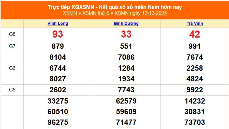 XSMN 12/12 - Kết quả xổ số miền Nam hôm nay 12/12/2025 - Trực tiếp XSMN ngày 12 tháng 12