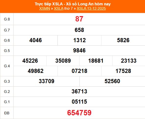 XSLA 13/12 - Kết quả xổ số Long An hôm nay 13/12/2025 - Trực tiếp XSLA ngày 13 tháng 12 - Ảnh 1. XSLA 13/12 - Kết quả xổ số Long An hôm nay 13/12/2025 - Trực tiếp XSLA ngày 13 tháng 12 - Ảnh 1.