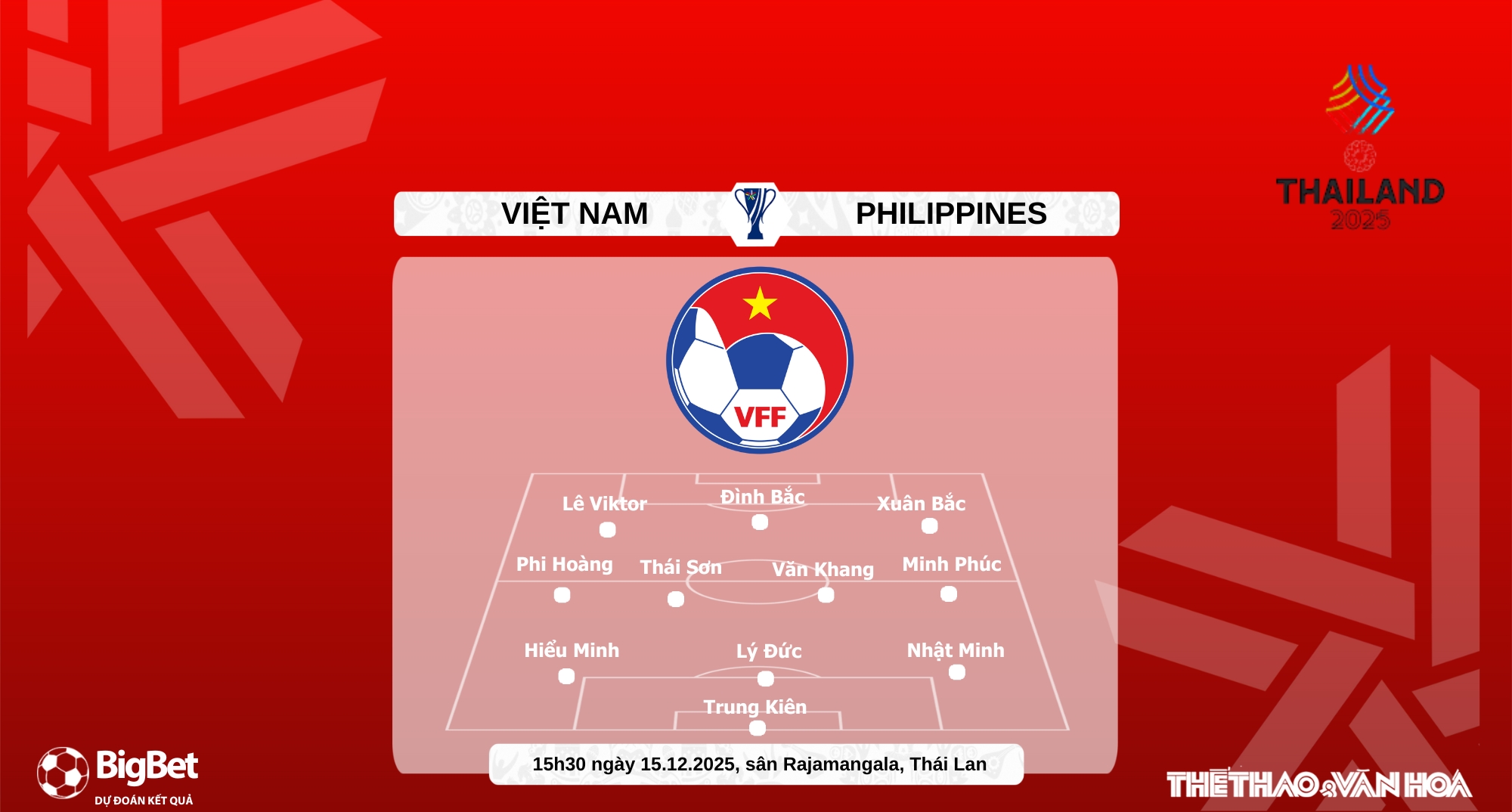 Nhận định, soi tỷ lệ U22 Việt Nam vs U22 Philippines 15h30 hôm nay 15/12, Bán kết SEA Games 2025 - Ảnh 4. Nhận định, soi tỷ lệ U22 Việt Nam vs U22 Philippines 15h30 hôm nay 15/12, Bán kết SEA Games 2025 - Ảnh 4.