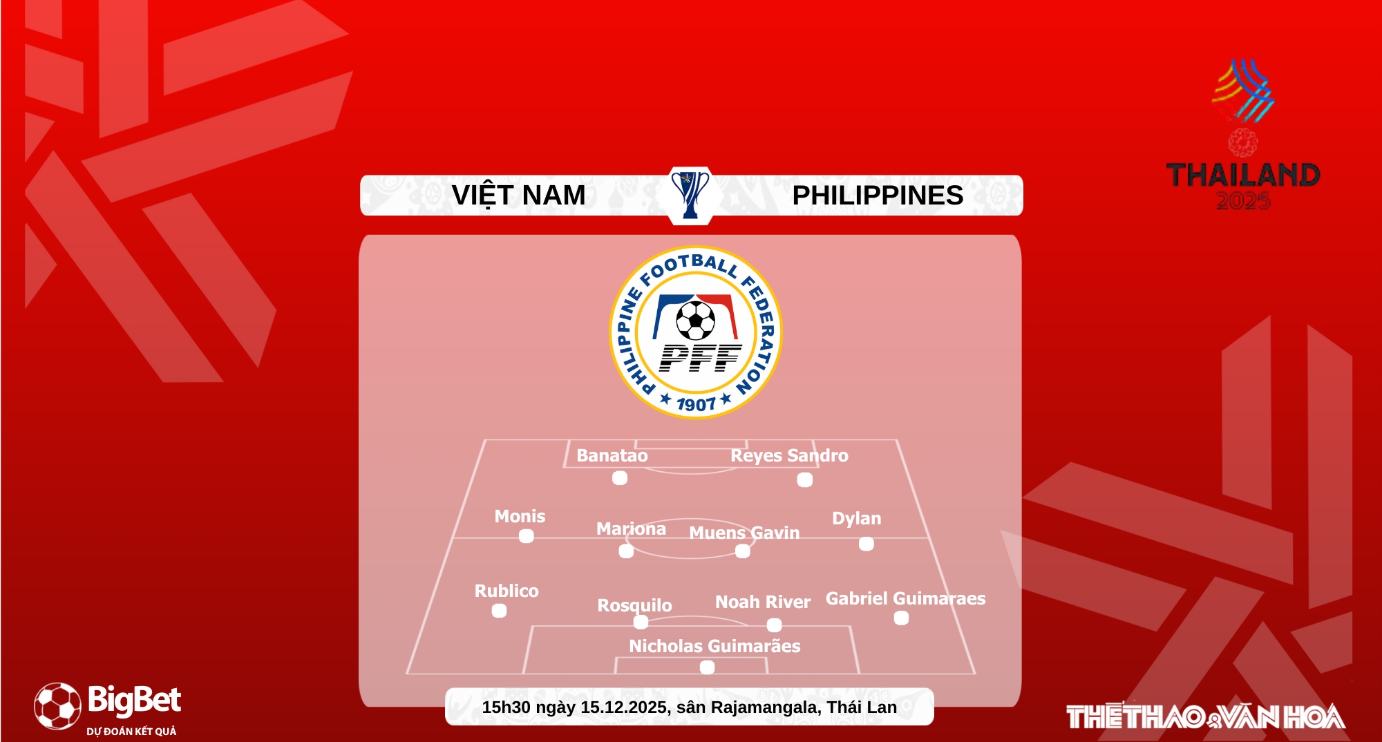 Nhận định, soi tỷ lệ U22 Việt Nam vs U22 Philippines 15h30 hôm nay 15/12, Bán kết SEA Games 2025 - Ảnh 5. Nhận định, soi tỷ lệ U22 Việt Nam vs U22 Philippines 15h30 hôm nay 15/12, Bán kết SEA Games 2025 - Ảnh 5.