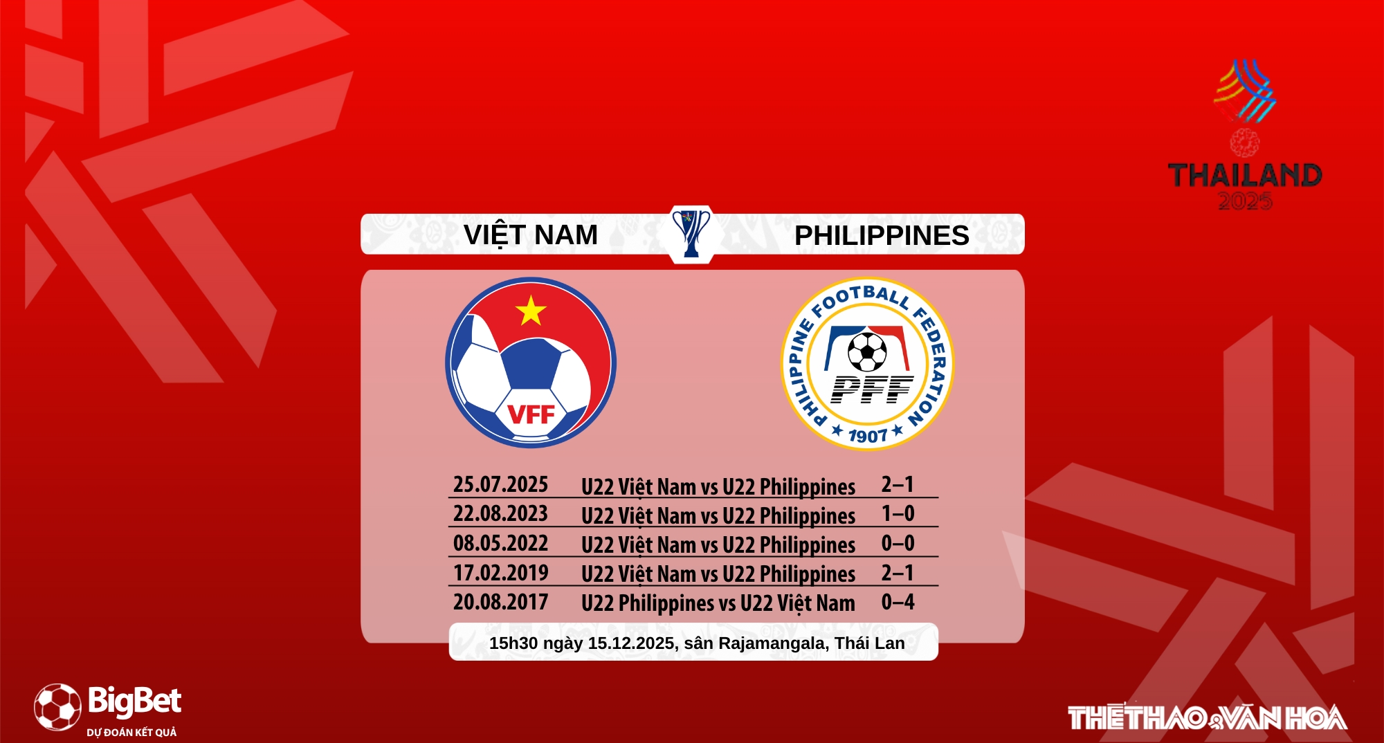 Nhận định, soi tỷ lệ U22 Việt Nam vs U22 Philippines 15h30 hôm nay 15/12, Bán kết SEA Games 2025 - Ảnh 7. Nhận định, soi tỷ lệ U22 Việt Nam vs U22 Philippines 15h30 hôm nay 15/12, Bán kết SEA Games 2025 - Ảnh 7.