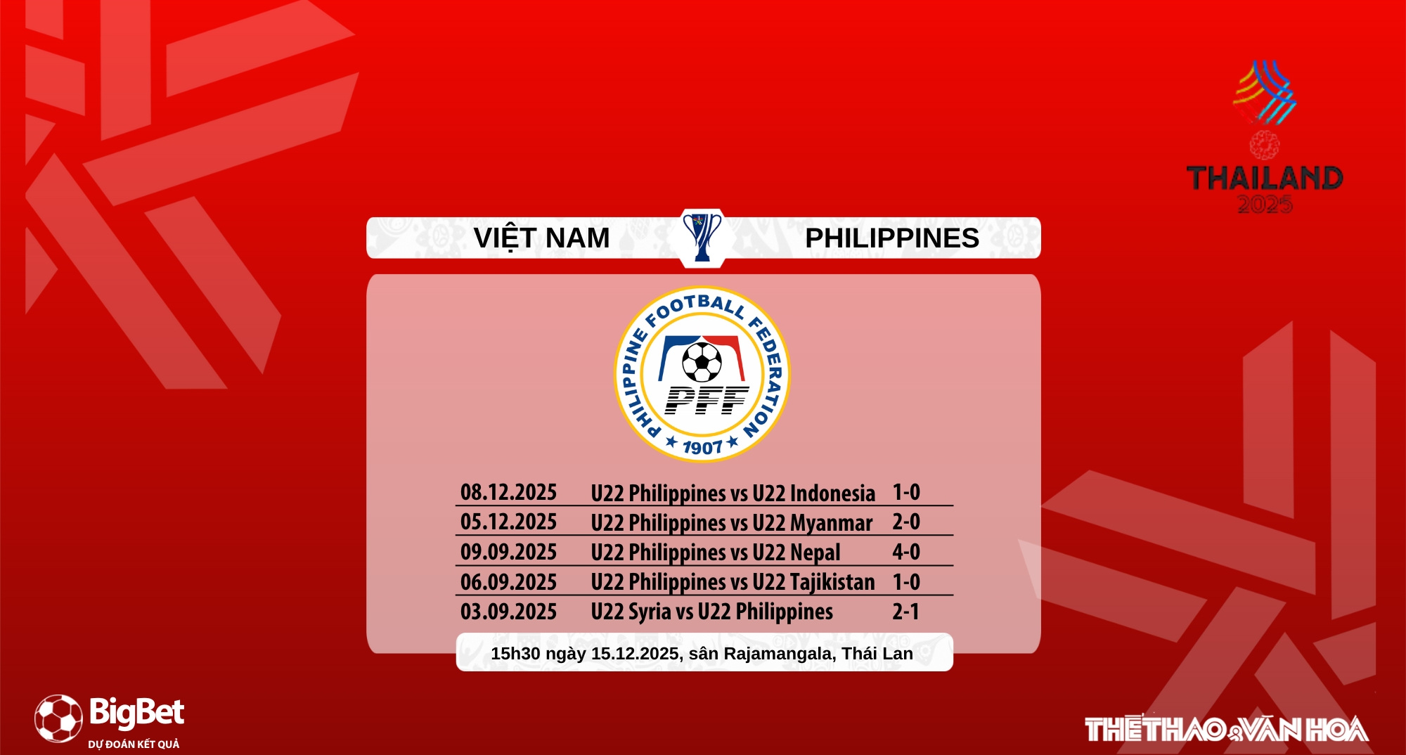 Nhận định, soi tỷ lệ U22 Việt Nam vs U22 Philippines 15h30 hôm nay 15/12, Bán kết SEA Games 2025 - Ảnh 9. Nhận định, soi tỷ lệ U22 Việt Nam vs U22 Philippines 15h30 hôm nay 15/12, Bán kết SEA Games 2025 - Ảnh 9.