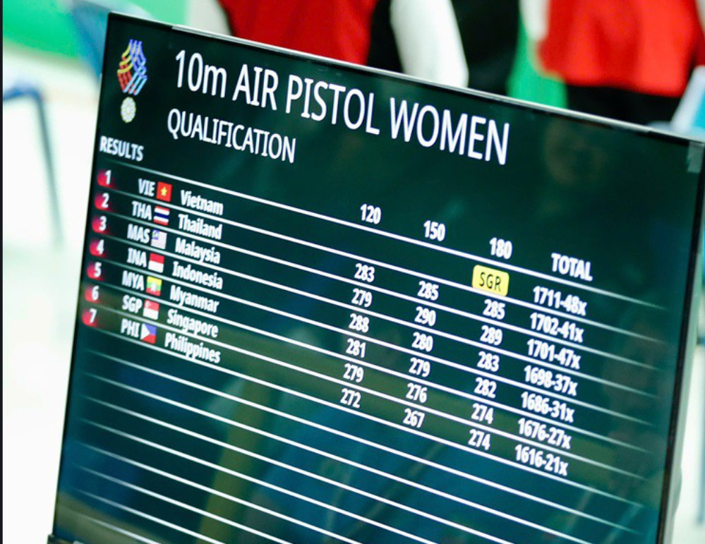 Bắn súng Việt Nam giành HCV SEA Games 2025, phá kỷ lục của Đại hội - Ảnh 1. Bắn súng Việt Nam giành HCV SEA Games 2025, phá kỷ lục của Đại hội - Ảnh 1.