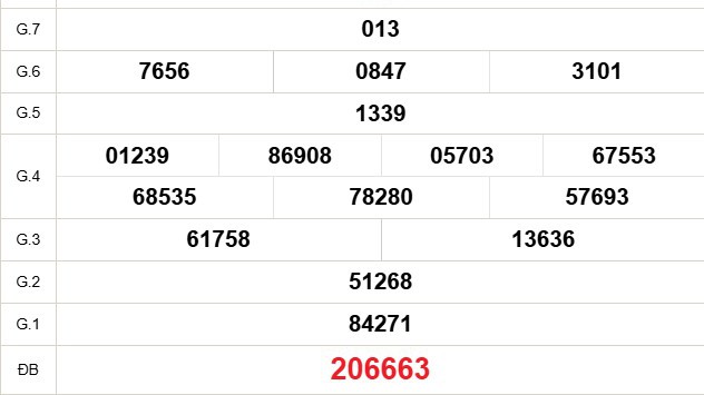XSCM 15/12 - Kết quả xổ số Cà Mau hôm nay 15/12/2025 - Trực tiếp xổ số hôm nay ngày 15 tháng 12