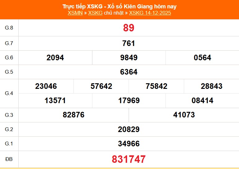 XSKG 14/12 - Kết quả xổ số Kiên Giang hôm nay 14/12/2025 - Trực tiếp XSKG ngày 14 tháng 12 - Ảnh 1. XSKG 14/12 - Kết quả xổ số Kiên Giang hôm nay 14/12/2025 - Trực tiếp XSKG ngày 14 tháng 12 - Ảnh 1.