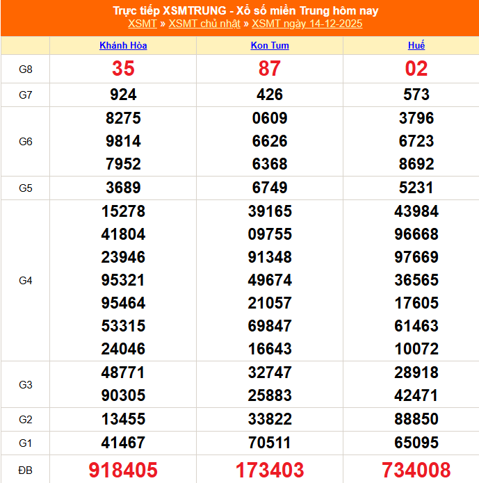 XSMT 14/12 - Kết quả xổ số miền Trung hôm nay 14/12/2025 - Kết quả XSMT Chủ nhật ngày 14 tháng 12 - Ảnh 1. XSMT 14/12 - Kết quả xổ số miền Trung hôm nay 14/12/2025 - Kết quả XSMT Chủ nhật ngày 14 tháng 12 - Ảnh 1.