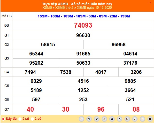 XSMB 15/12 - Kết quả Xổ số miền Bắc hôm nay 15/12/2025 - Kết quả XSMB thứ Hai ngày 15 tháng 12 - Ảnh 1. XSMB 15/12 - Kết quả Xổ số miền Bắc hôm nay 15/12/2025 - Kết quả XSMB thứ Hai ngày 15 tháng 12 - Ảnh 1.