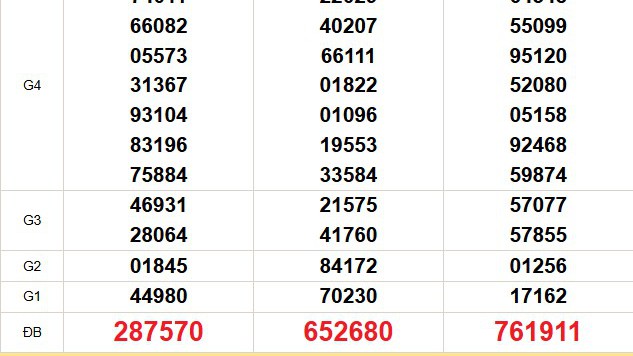 XSMN 16/12 - Kết quả xổ số miền Nam hôm nay 16/12/2025 - Trực tiếp xổ số hôm nay ngày 16 tháng 12