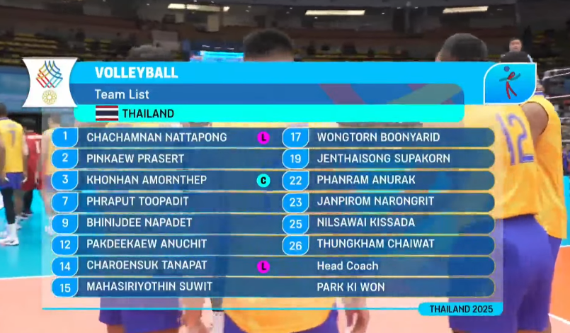 TRỰC TIẾP bóng chuyền Việt Nam vs Thái Lan 17h30 hôm nay, xem SEA Games 2025 - Ảnh 2. TRỰC TIẾP bóng chuyền Việt Nam vs Thái Lan 17h30 hôm nay, xem SEA Games 2025 - Ảnh 2.