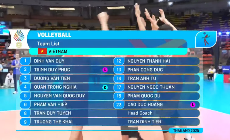 TRỰC TIẾP bóng chuyền Việt Nam vs Thái Lan 17h30 hôm nay: Chủ nhà dẫn trước 2 set - Ảnh 5. TRỰC TIẾP bóng chuyền Việt Nam vs Thái Lan 17h30 hôm nay: Chủ nhà dẫn trước 2 set - Ảnh 5.