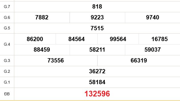 XSBT 16/12 - Kết quả Xổ số Bến Tre hôm nay 16/12/2025 - Trực tiếp xổ số hôm nay ngày 16 tháng 12