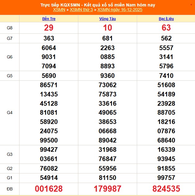 XSMN 17/12 - Kết quả xổ số miền Nam hôm nay 17/12/2025 - Trực tiếp xổ số hôm nay ngày 17 tháng 12 - Ảnh 1. XSMN 17/12 - Kết quả xổ số miền Nam hôm nay 17/12/2025 - Trực tiếp xổ số hôm nay ngày 17 tháng 12 - Ảnh 1.