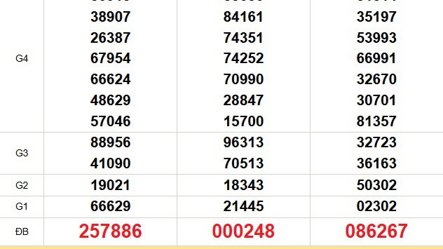 XSMN 17/12 - Kết quả xổ số miền Nam hôm nay 17/12/2025 - Trực tiếp xổ số hôm nay ngày 17 tháng 12