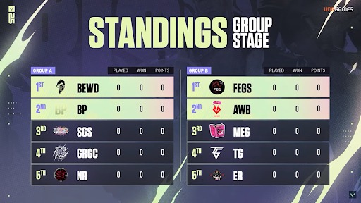 Xác định hai đội tuyển nữ tranh chức Vô địch tại Chung kết VALORANT Rising Flame - Ảnh 2. Xác định hai đội tuyển nữ tranh chức Vô địch tại Chung kết VALORANT Rising Flame - Ảnh 2.