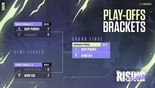 Xác định hai đội tuyển nữ tranh chức Vô địch tại Chung kết VALORANT Rising Flame - Ảnh 3. Xác định hai đội tuyển nữ tranh chức Vô địch tại Chung kết VALORANT Rising Flame - Ảnh 3.