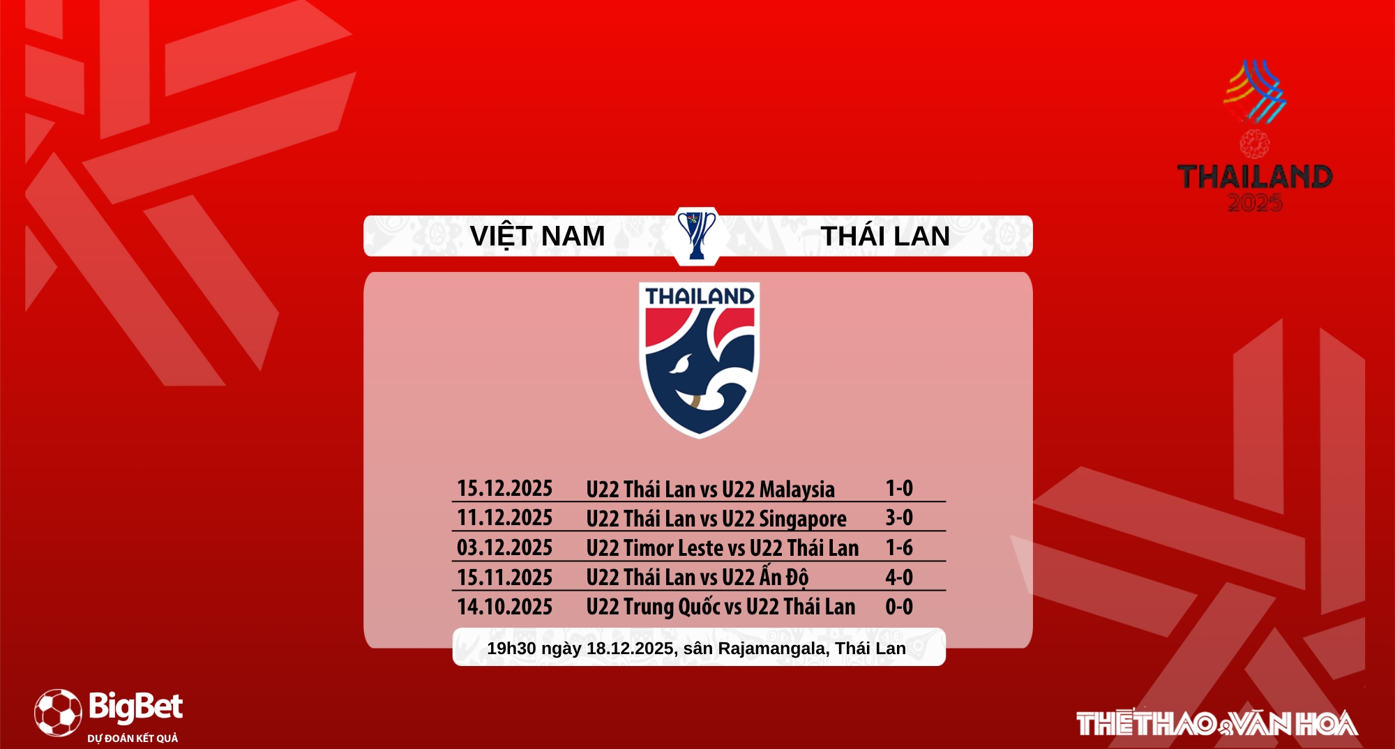 u22 việt nam vs u22 thái lan