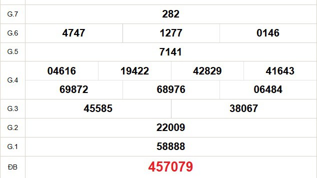 XSCT 17/12 - Kết quả xổ số Cần Thơ hôm nay 17/12/2025 - Trực tiếp xổ số hôm nay ngày 17 tháng 12