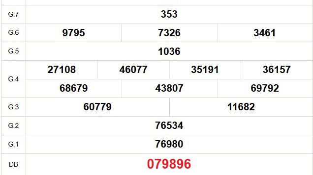 XSDN 17/12 - Kết quả xổ số Đồng Nai hôm nay 17/12/2025 - Trực tiếp xổ số hôm nay ngày 17 tháng 12