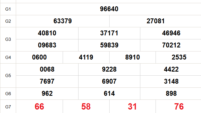 XSMB 17/12 - Kết quả Xổ số miền Bắc hôm nay 17/12/2025 - Trực tiếp xổ số hôm nay ngày 17 tháng 12