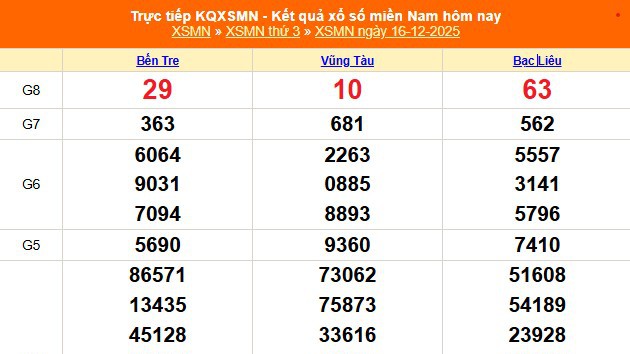 XSMN 18/12 - Kết quả xổ số miền Nam hôm nay 18/12/2025 - Trực tiếp xổ số hôm nay ngày 18 tháng 12
