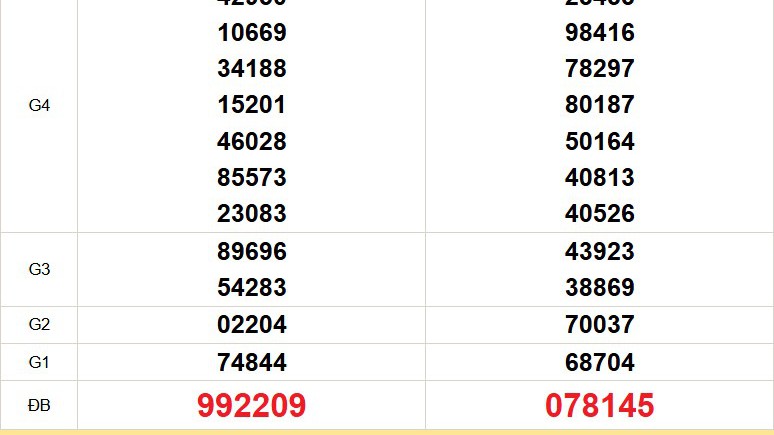 XSMT 17/12 - Kết quả xổ số miền Trung hôm nay 17/12/2025 - Trực tiếp xổ số hôm nay ngày 17 tháng 12