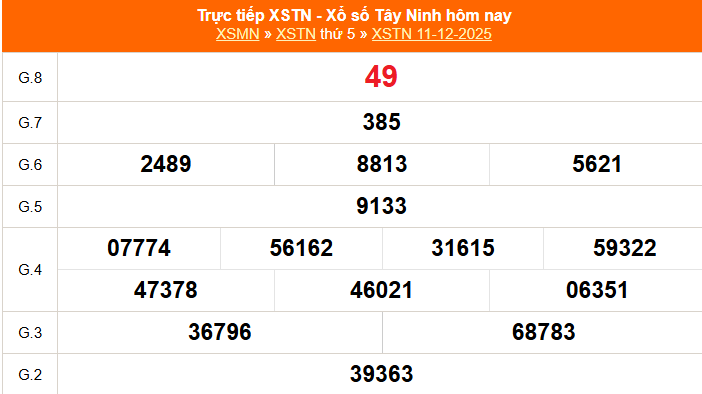 XSTN 18/12 - Kết quả xổ số Tây Ninh hôm nay 18/12/2025 - Trực tiếp xổ số hôm nay ngày 18 tháng 12