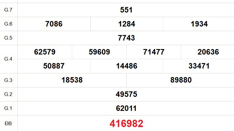 XSBD 19/12- Kết quả xổ số Bình Dương hôm nay 19/12/2025 - Trực tiếp xổ số hôm nay ngày 19 tháng 12