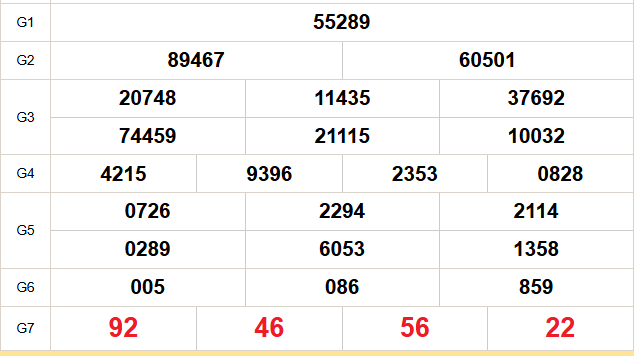 XSMB 19/12- Kết quả Xổ số miền Bắc hôm nay 19/12/2025 - Trực tiếp xổ số hôm nay ngày 19 tháng 12
