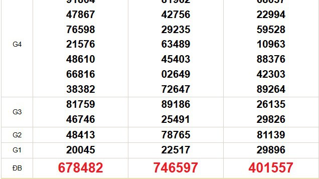 XSMN 19/12 - Kết quả xổ số miền Nam hôm nay 19/12/2025 - Trực tiếp xổ số hôm nay ngày 19 tháng 12