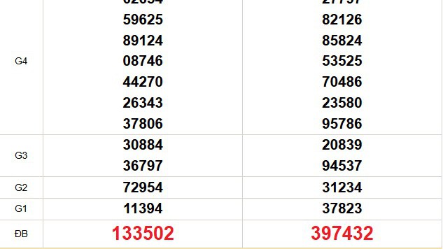 XSMT 19/12 - Kết quả xổ số miền Trung hôm nay 19/12/2025 - Trực tiếp xổ số hôm nay ngày 19 tháng 12