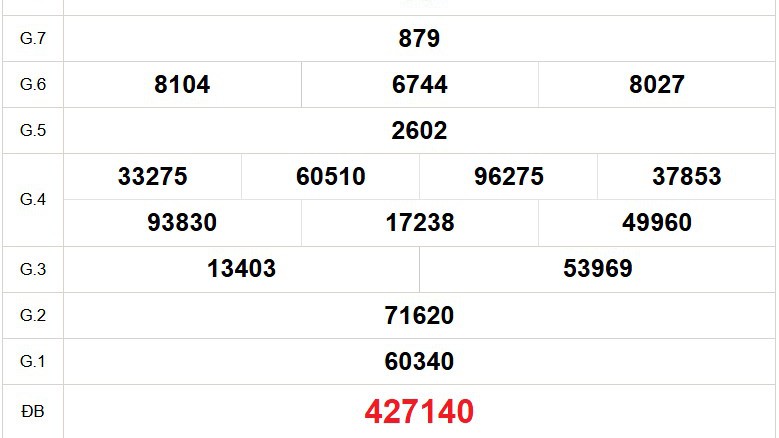 XSVL 19/12 - Kết quả xổ số Vĩnh Long hôm nay 19/12/2025 - Trực tiếp xổ số hôm nay ngày 19 tháng 12