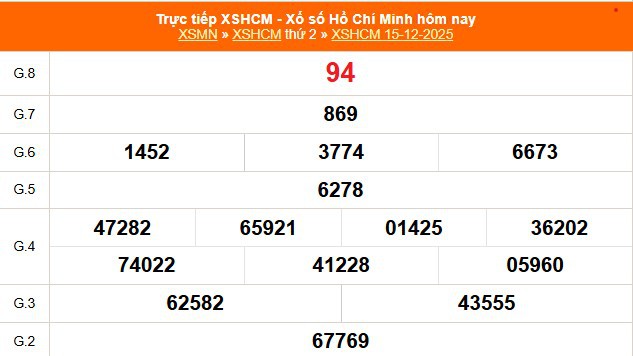 XSHCM 20/12 - XSTP - Kết quả xổ số Hồ Chí Minh hôm nay ngày 20/12/2025