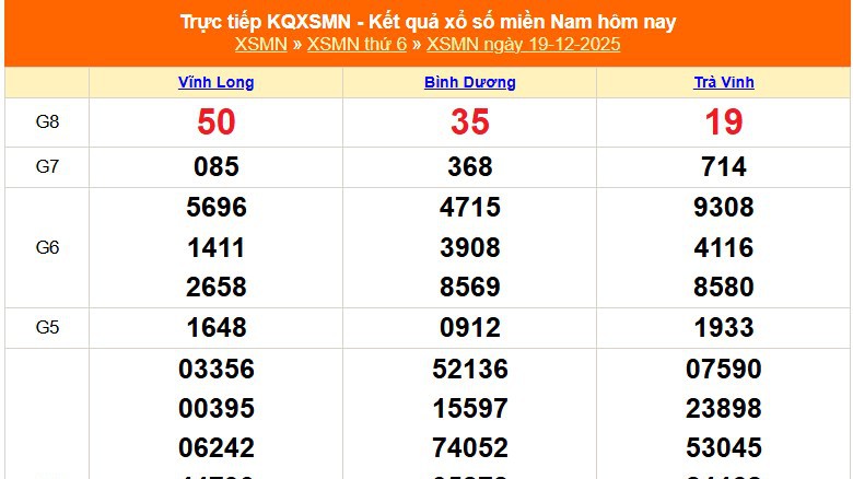 XSMN 19/12 - Kết quả xổ số miền Nam hôm nay 19/12/2025 - Trực tiếp XSMN ngày 19 tháng 12