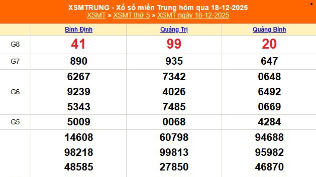 XSMT 20/12 - Kết quả xổ số miền Trung hôm nay 20/12/2025 - Trực tiếp xổ số hôm nay ngày 20 tháng 12