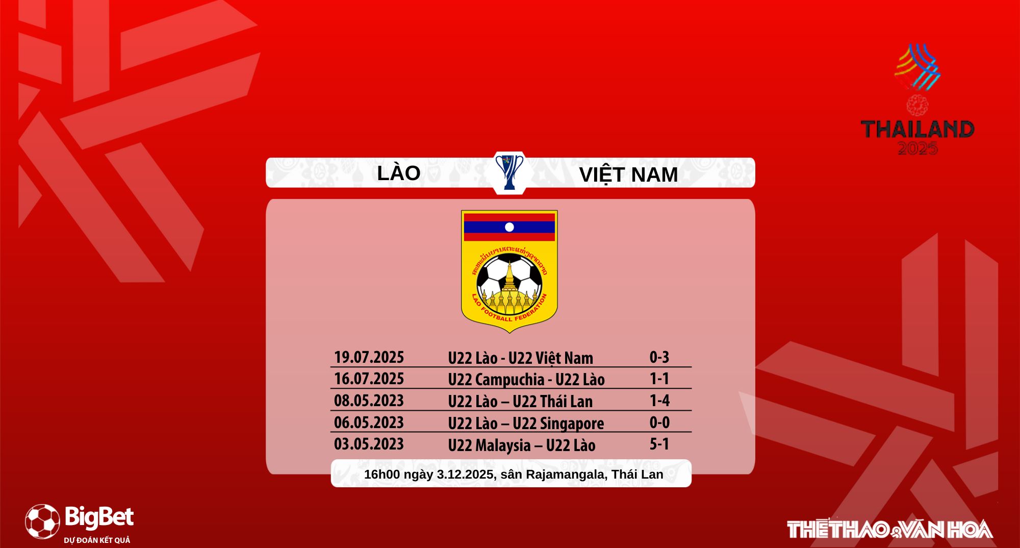 Nhận định, soi tỷ lệ U22 Lào vs U22 Việt Nam 16h hôm nay 3/12, Bảng B SEA Games 33  - Ảnh 8.
