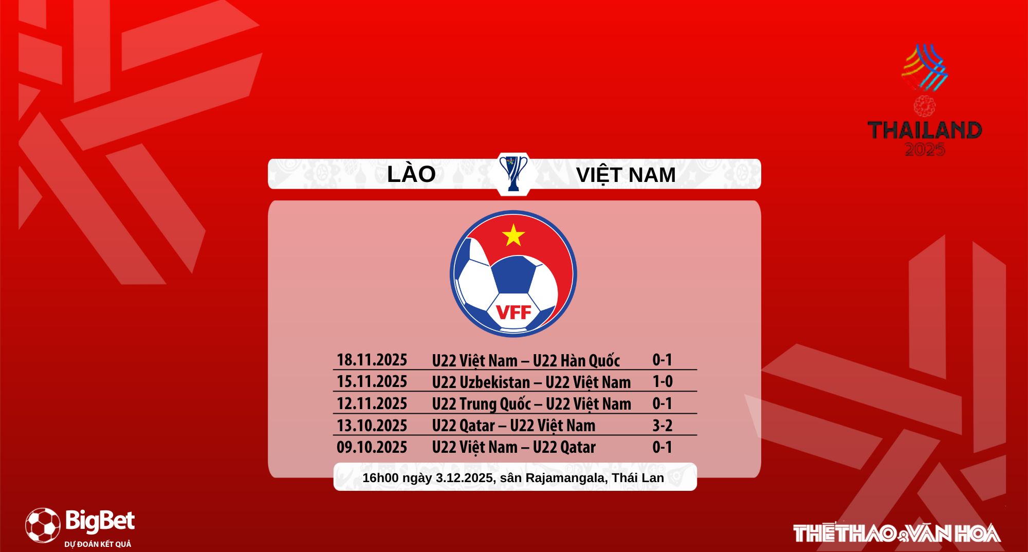 Nhận định, soi tỷ lệ U22 Lào vs U22 Việt Nam 16h hôm nay 3/12, Bảng B SEA Games 33  - Ảnh 9.