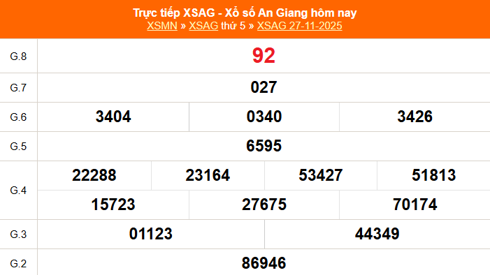 XSAG 4/12 - Kết quả xổ số An Giang hôm nay 4/12/2025 - Trực tiếp xổ số hôm nay ngày 4 tháng 12