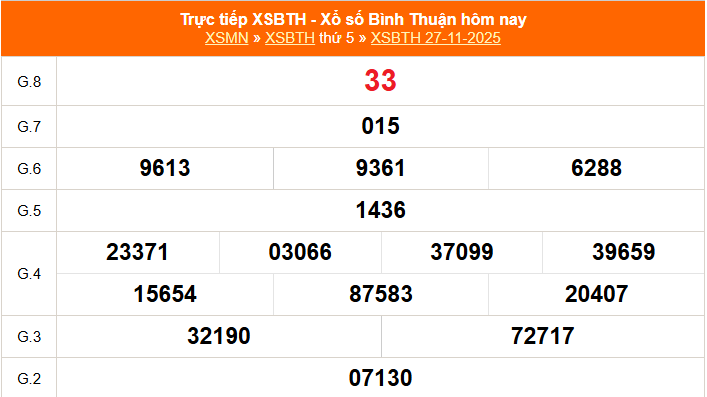 XSBTH 4/12 - Kết quả xổ số Bình Thuận hôm nay 4/12/2025 - Trực tiếp xổ số hôm nay ngày 4 tháng 12