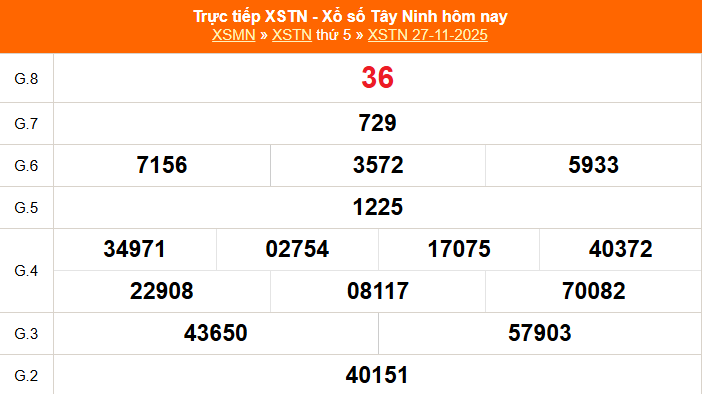 XSTN 4/12 - Kết quả xổ số Tây Ninh hôm nay 4/12/2025 - Trực tiếp xổ số hôm nay ngày 4 tháng 12