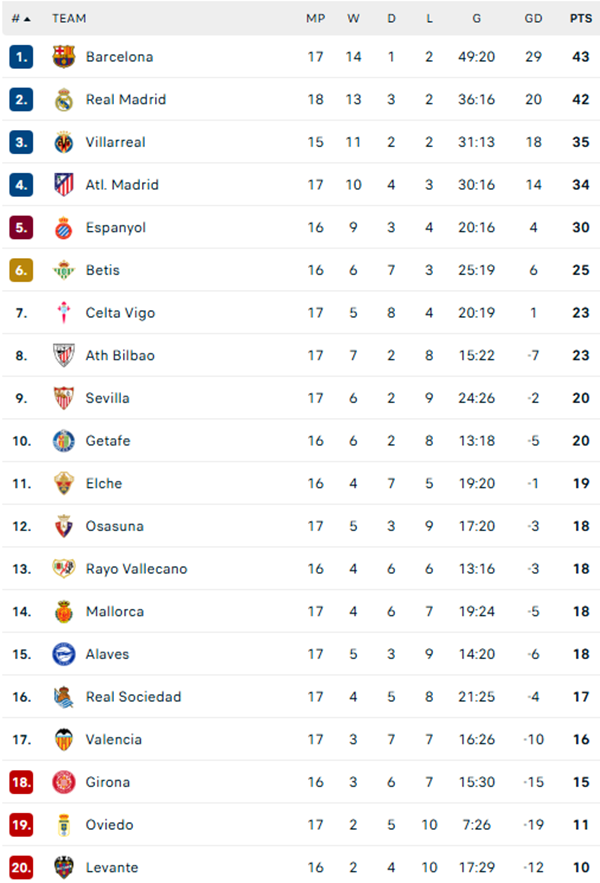 Mbappe lập công, Real Madrid đánh bại Sevilla ở La Liga - Ảnh 2. Mbappe lập công, Real Madrid đánh bại Sevilla ở La Liga - Ảnh 2.