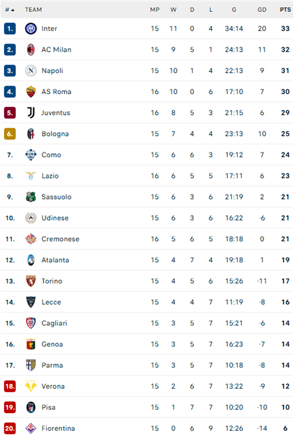 Juventus đánh bại Roma, áp sát top 4 Serie A - Ảnh 2.