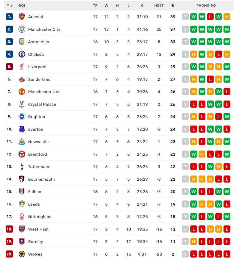 trực tiếp bóng đá