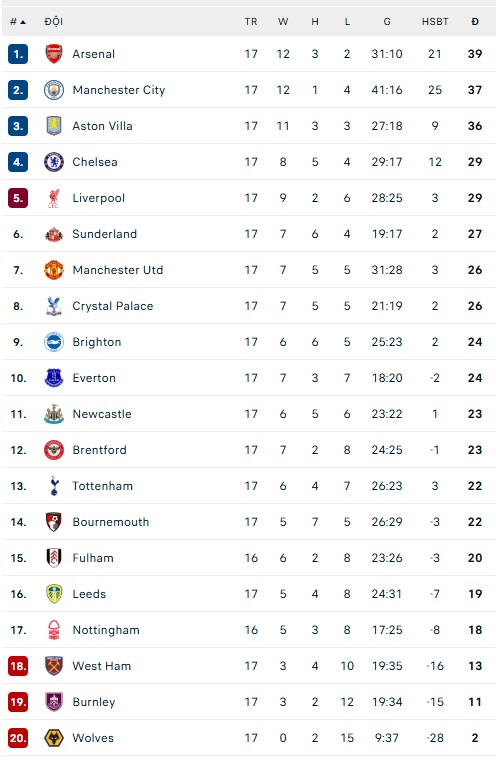 MU trắng tay khi làm khách của Aston Villa - Ảnh 5. MU trắng tay khi làm khách của Aston Villa - Ảnh 5.