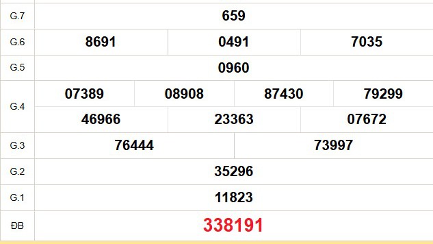 XSCM 22/12 - Kết quả xổ số Cà Mau hôm nay 22/12/2025 - Trực tiếp xổ số hôm nay ngày 22 tháng 12