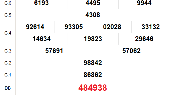 XSHCM 22/12 - XSTP - Kết quả xổ số Hồ Chí Minh hôm nay ngày 22/12/2025