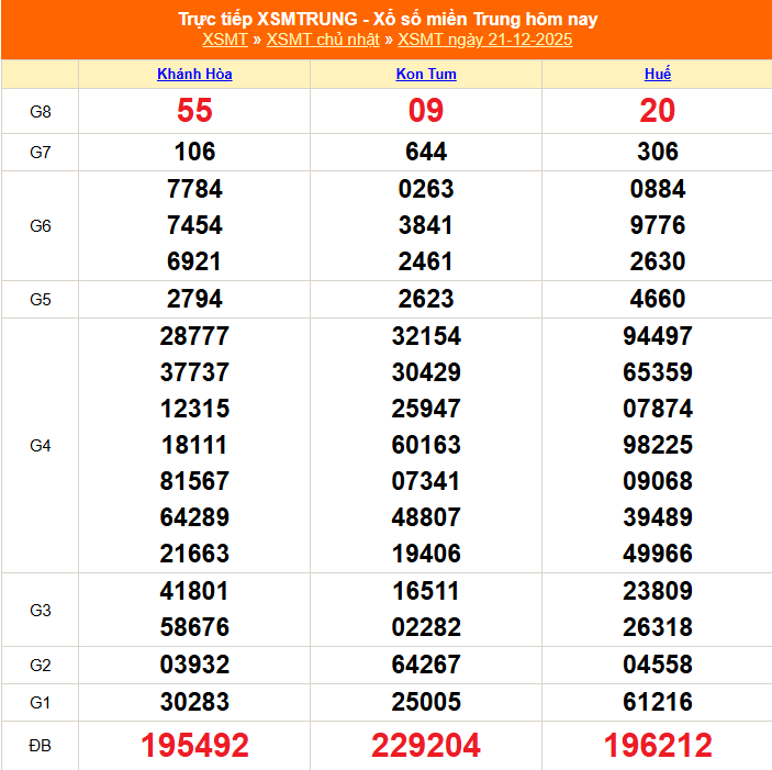 XSMT 21/12 - Kết quả xổ số miền Trung hôm nay 21/12/2025 - Kết quả XSMT Chủ nhật ngày 21 tháng 12 - Ảnh 1.