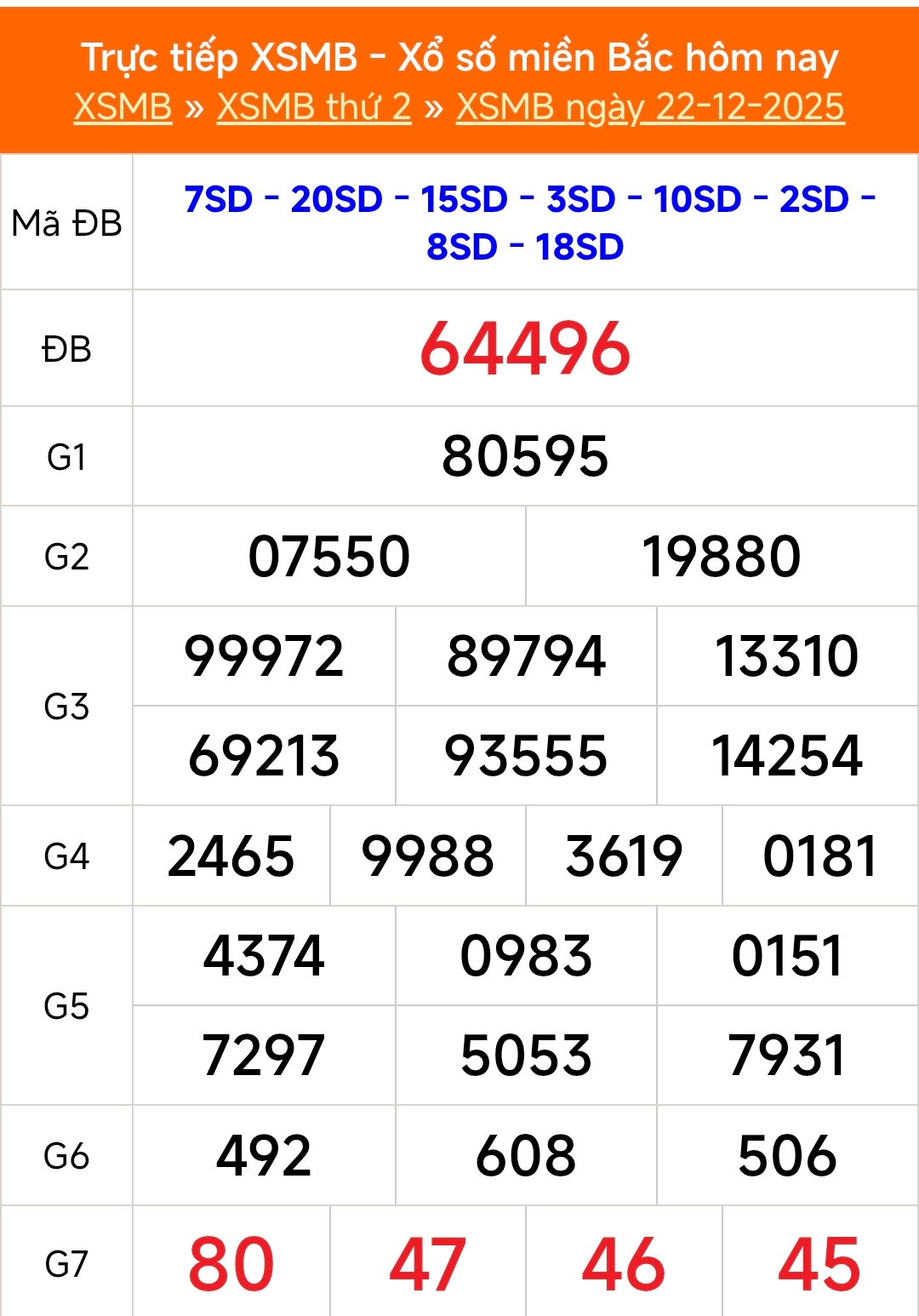 XSMB 23/12 - Kết quả Xổ số miền Bắc hôm nay 23/12/2025 - Trực tiếp xổ số hôm nay ngày 23 tháng 12 - Ảnh 1.