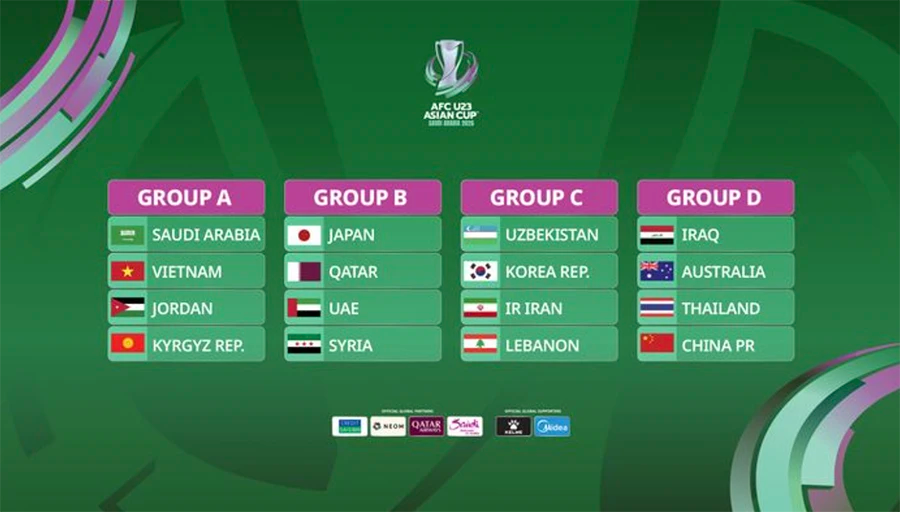 Lịch thi đấu U23 Việt Nam tại VCK U23 châu Á 2026 - Ảnh 2.