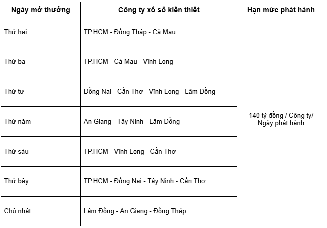 Lịch quay thưởng xổ số miền Nam từ 1/1/2026 - Ảnh 2.